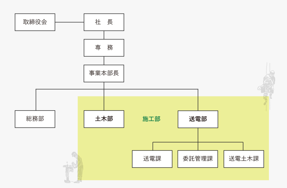 構成図